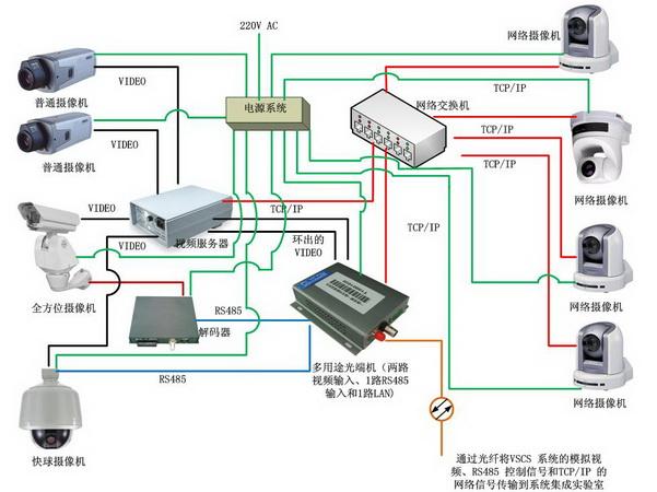 供应襄阳视频安防监控系统设计安装维修监控费用组成图片