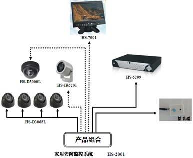 供应襄阳安防监控器材设备材料供应襄阳安防监控设备