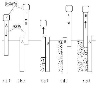 彈簧震動錘的規(guī)格有哪些，彈簧震動錘的規(guī)格劃分