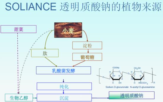 玻尿酸原液，化妆品OEM图片