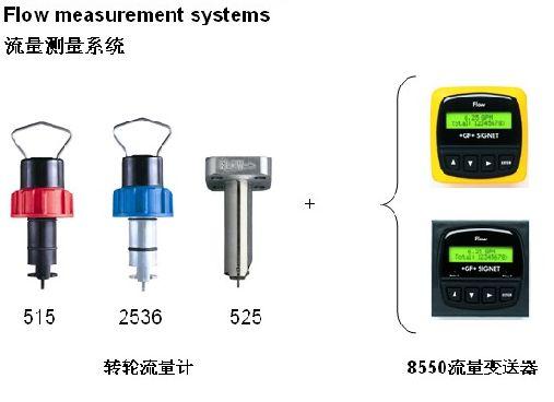 供應(yīng)GF流量計8550