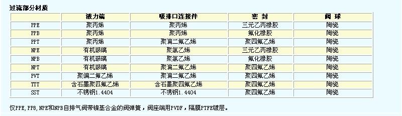 供應(yīng)普羅名特BT5a計(jì)量泵