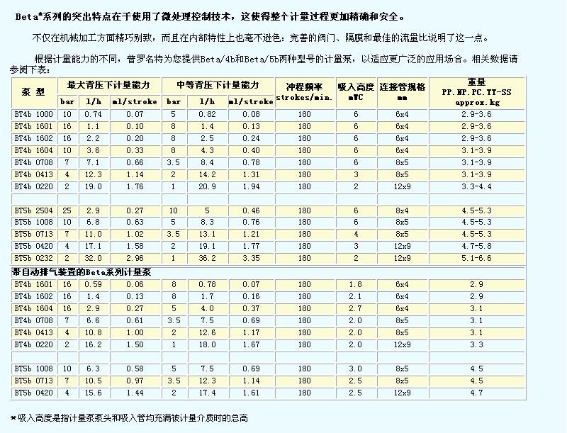 普罗名特BT5a计量泵图片