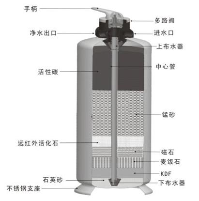 不銹鋼中央凈水機(jī)圖片/不銹鋼中央凈水機(jī)樣板圖 (2)