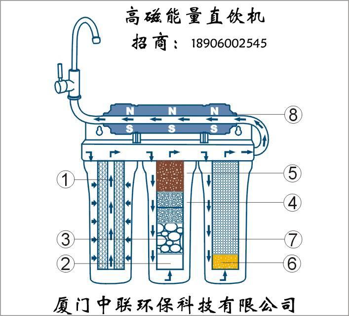 巴马泉高磁化能量直饮机图片