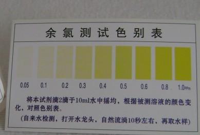 供應(yīng)余氯分析試劑