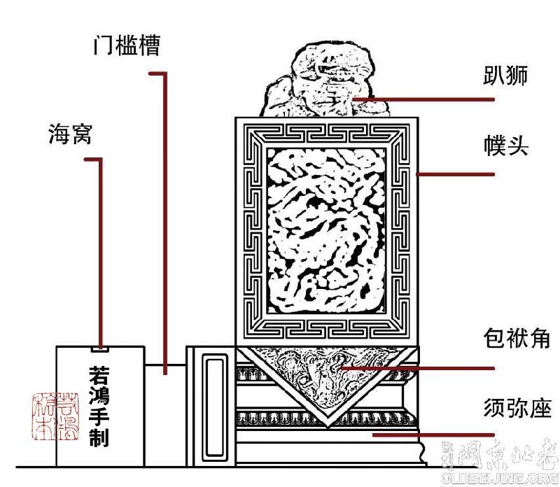 湛江市古代門墩雕塑/漢白玉雕塑/晚圖片