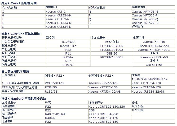 供应carrier开利york约克中央空调冷冻油参数比较