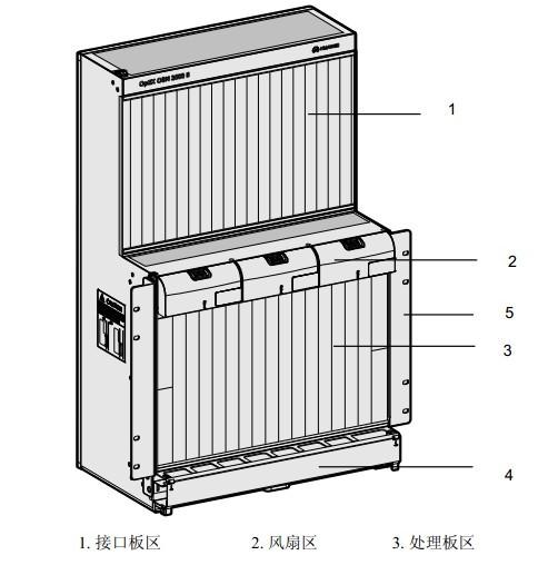 华为osn3500光传输图片