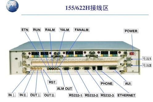 供应华为STM-4光端机Metro1000