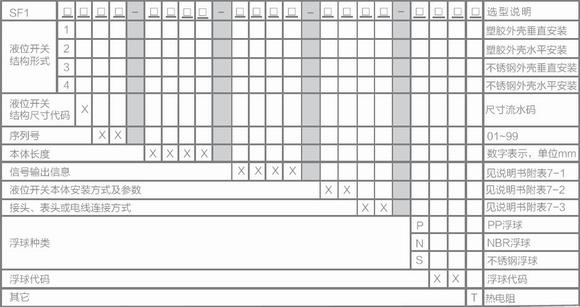 供應(yīng)Soway不銹鋼浮球液位開關(guān)