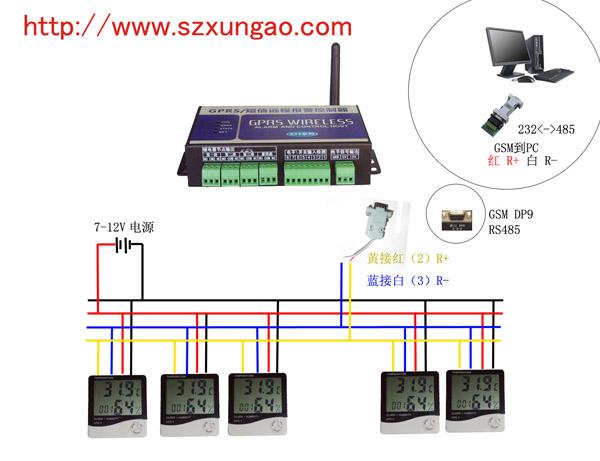 供应机房短信报警器机房温湿度报警器图片