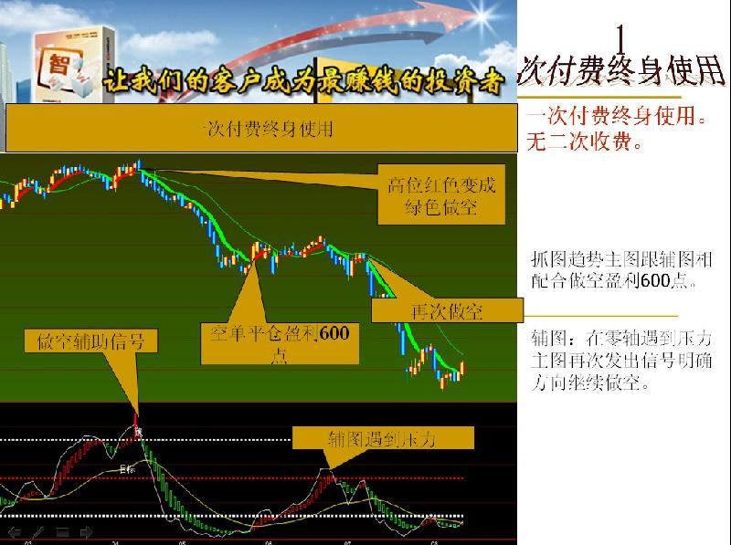 钻石王期货分析软件期货开户图片