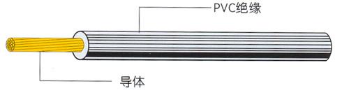 极细电子线图片/极细电子线样板图 (2)