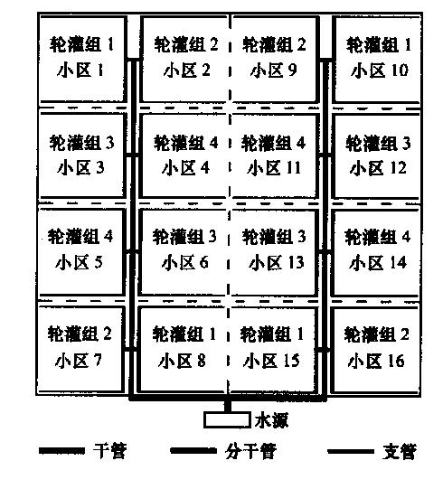 供應(yīng)院內(nèi)節(jié)水灌溉技術(shù)