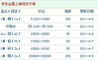 全天津上門回收各種廢舊物資