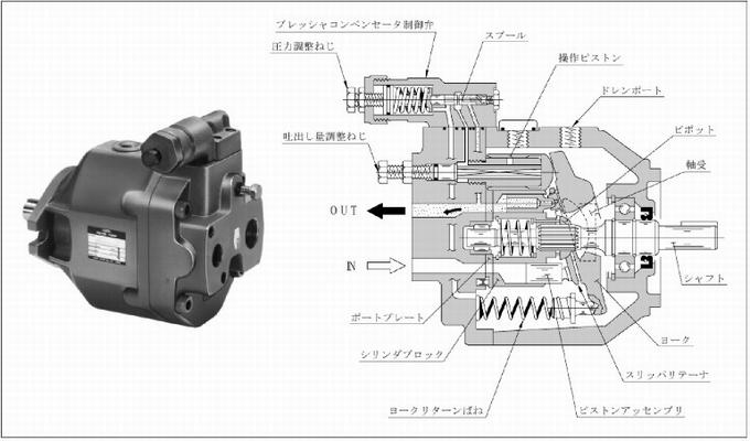 供应日本yuken油研柱塞泵配件图片