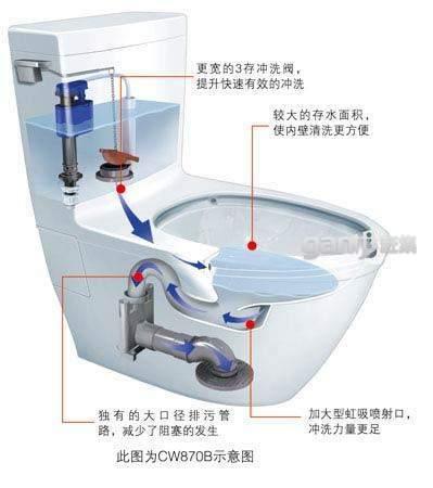 供应天津南开区维修马桶,马桶底部漏水维修图片