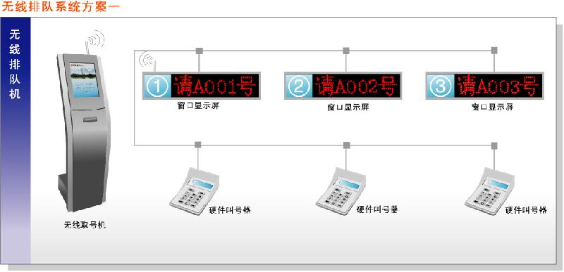 供應(yīng)浙江排隊取號機批發(fā) 排隊機