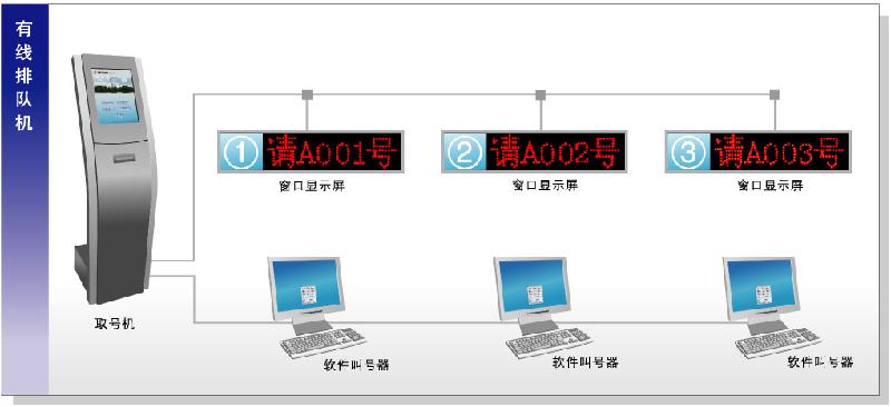 供應(yīng)浙江排隊取號機批發(fā) 排隊機