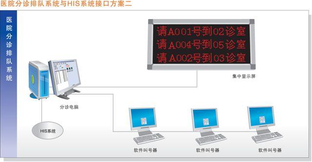 山西無線排隊叫號機 批發(fā)評價器