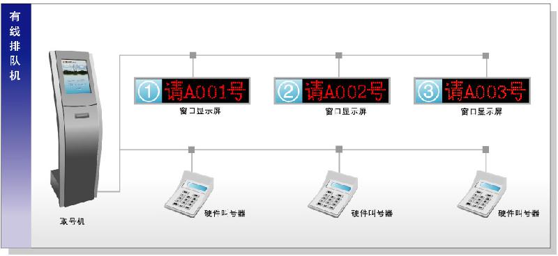 供應(yīng)浙江排隊取號機批發(fā) 排隊機