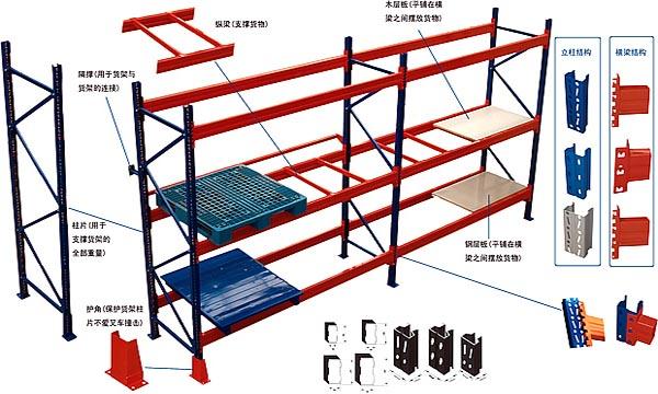 石家庄仓储货架厂重型货架库房使用规则石家庄仓储货架1