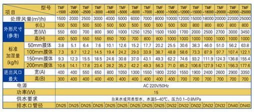 风管湿膜加湿器 双次气化加湿器风管湿膜加湿器 双次气化加湿器/哪里有加湿器卖/风管湿膜加湿器批发