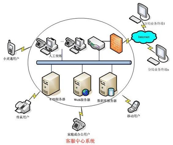 石家莊呼叫中心申請圖片