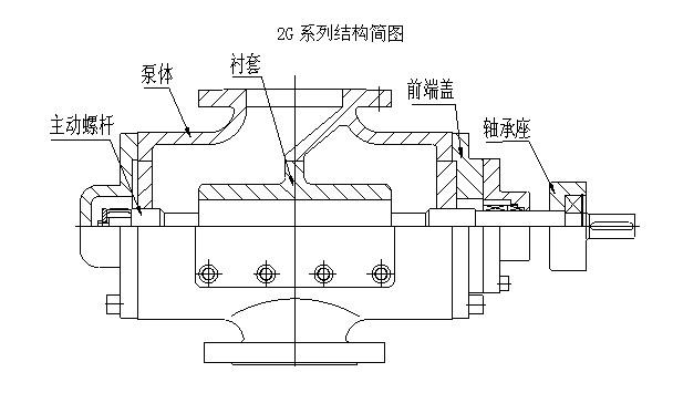 2G螺杆泵/双螺杆泵森澜厂家直销图片