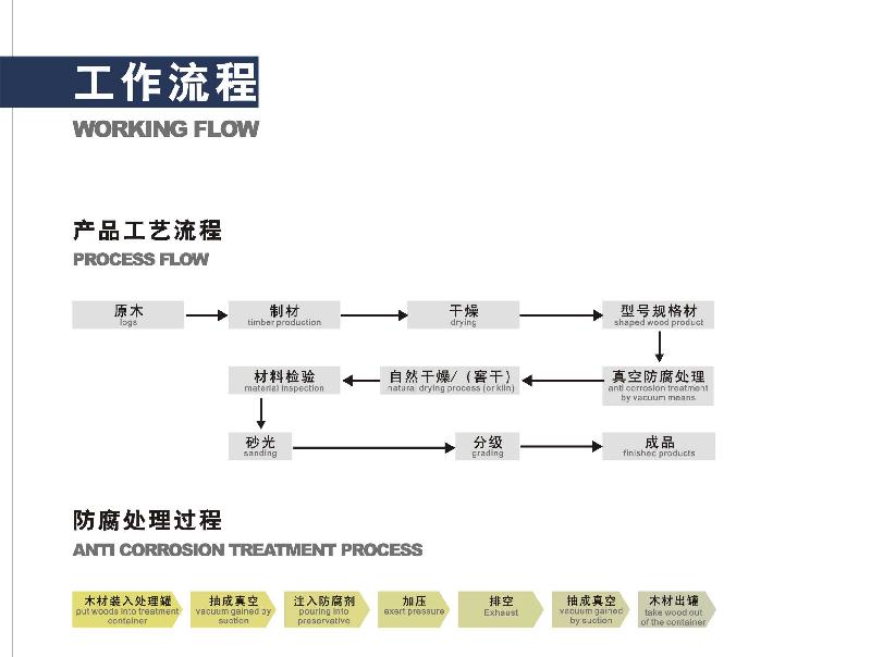 蘇州樟子松防腐木供應(yīng)商，江蘇吳江防腐木工廠