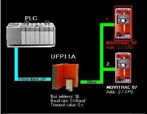 SEW变频器网关UFP11A图片