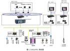 工业总线光纤中继器(又称光电转换器、光纤收发器、光纤链路模块)价图片