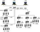 controlnet总线光纤中继器(光纤链路模块,光电转换器,光图片