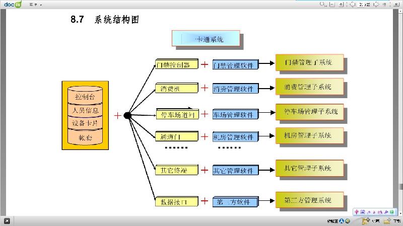 供應(yīng)專業(yè)賓館酒店管理系統(tǒng)qq513172464