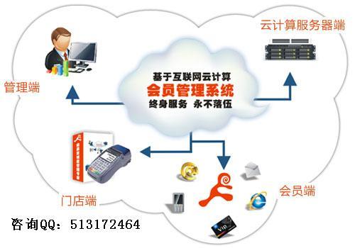 供應酒店管理專業(yè)院校合作