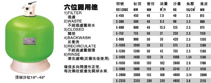 供应南安泳池水疗过滤沙缸