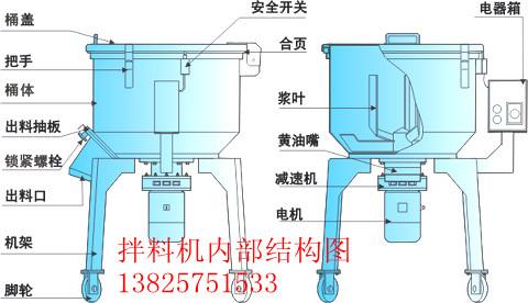 大量現(xiàn)貨供應(yīng)大型立式攪拌機(jī)