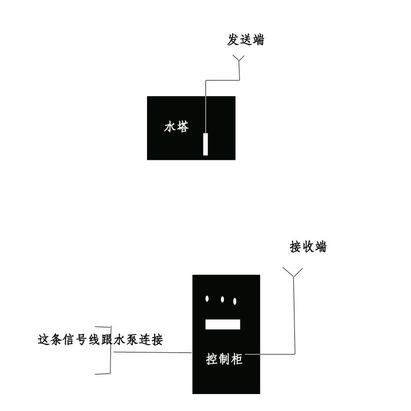 供应智能恒温控制装置酒店专用