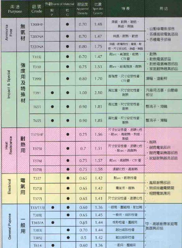 PF电木粉日本住友PM9630图片