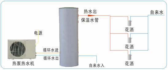 供应常平/樟木头空气能热水器厂家批发