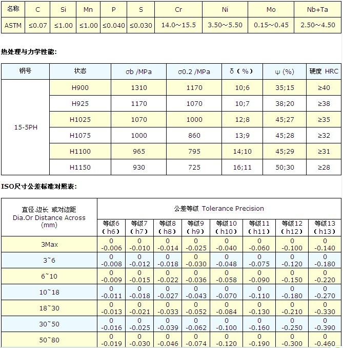 供应15-5PH不锈钢（S15500）圆钢