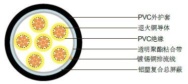 PAS5308第二部分1类非铠装电缆图片