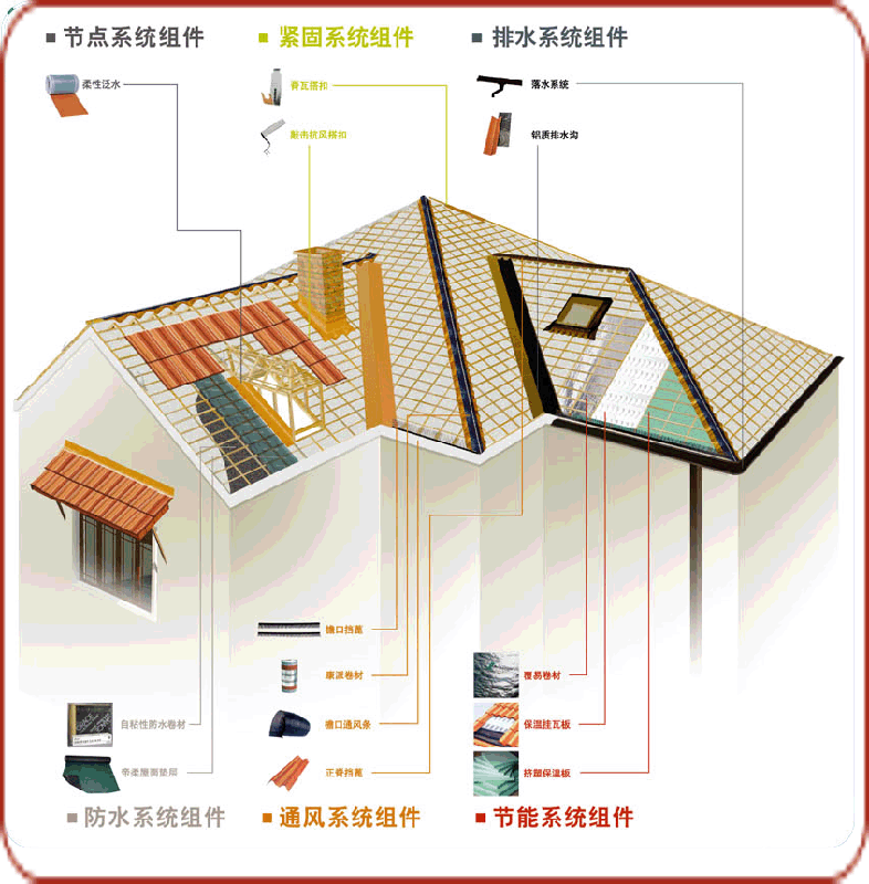 供應(yīng)義烏樓頂補(bǔ)漏 義烏防水公司電話