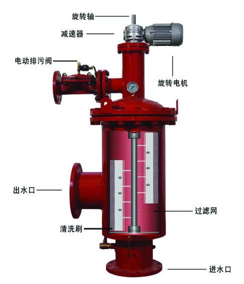 供应电动刷式自清洗过滤器工作原理  电动刷式自清洗过滤器的优点图片