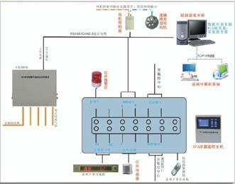 PBS6000定量SF6气体泄漏监控报警图片