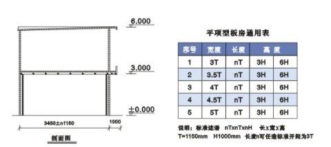 青海大通彩鋼活動(dòng)板房報(bào)價(jià)圖片