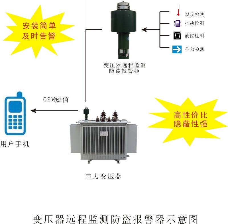 推荐：变压器安防报警器