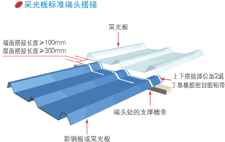 江苏南京frp采光带厂家图片