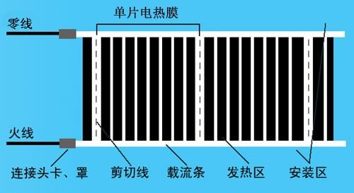 萧山地暖，美国原装进口，能耗较低的地暖产品图片